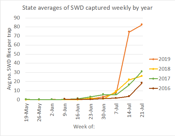 SWD graph